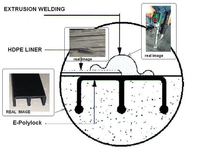 HDPE Installation
